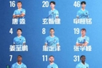 🔥深圳新鹏城主战重庆铜梁龙首发阵容出炉！